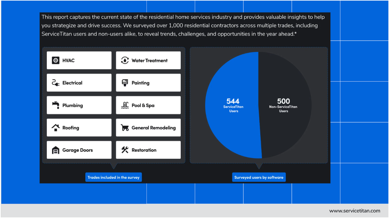 Image | Trades report 1