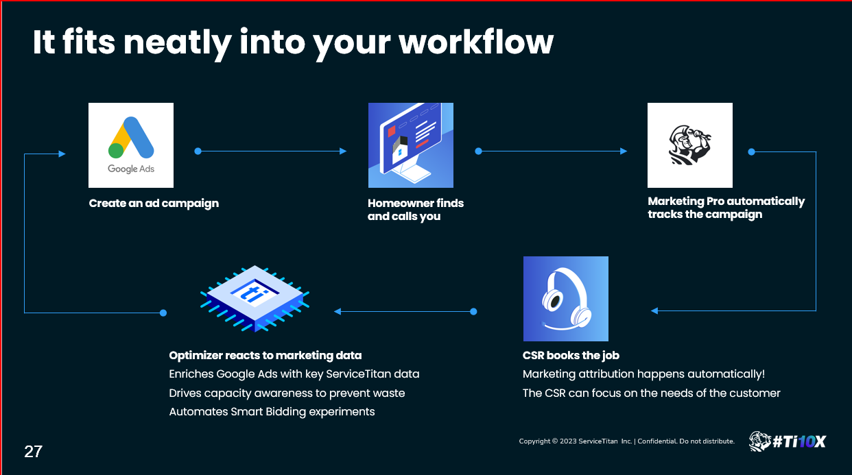 Feed the funnel #7 Image