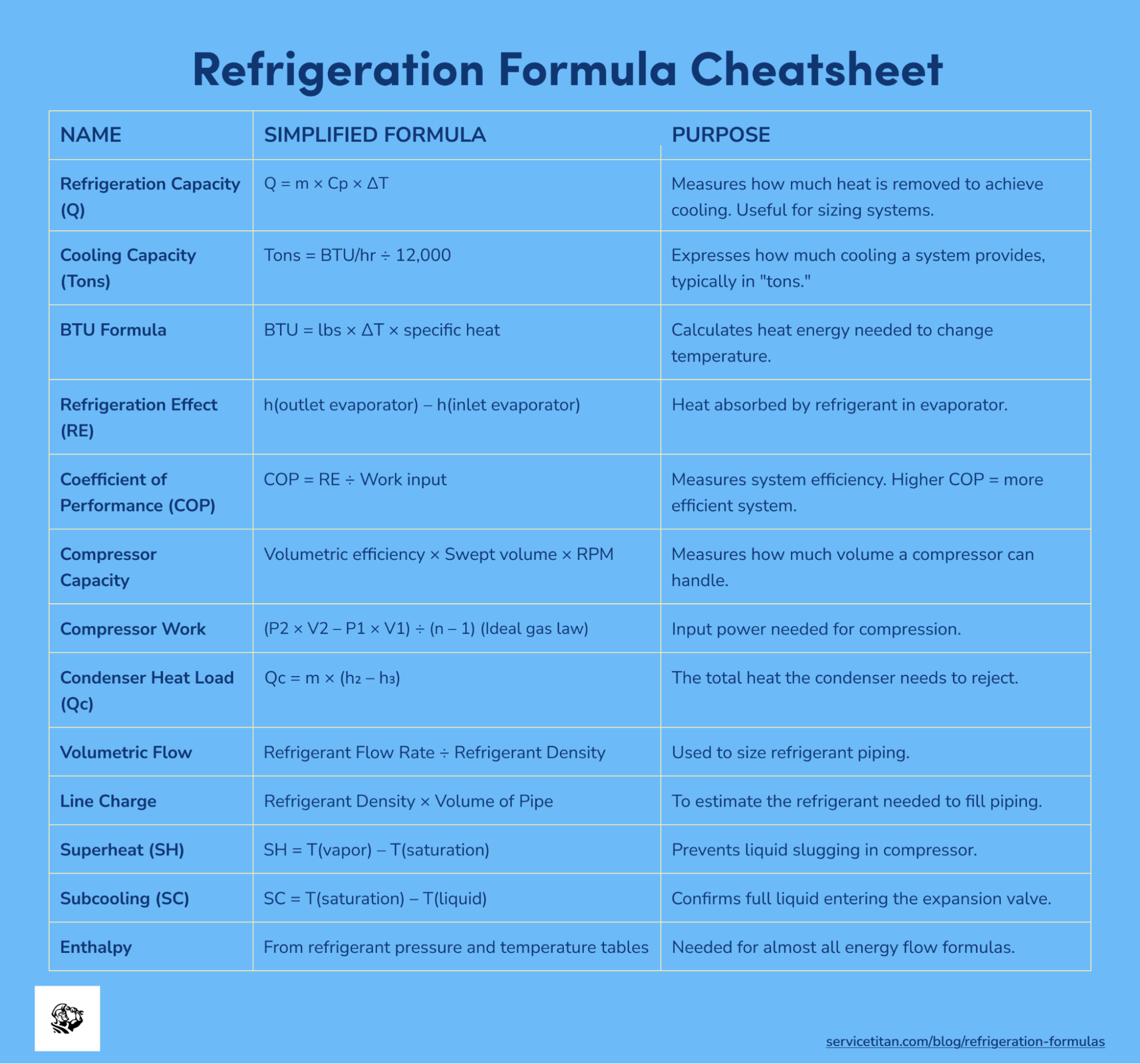 refrigeration-formulas