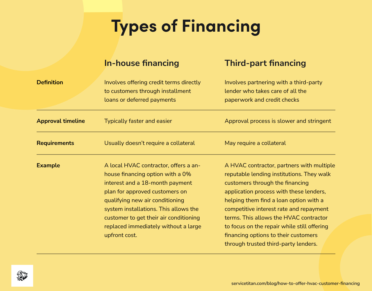 how-to-offer-customer-financing-hvac