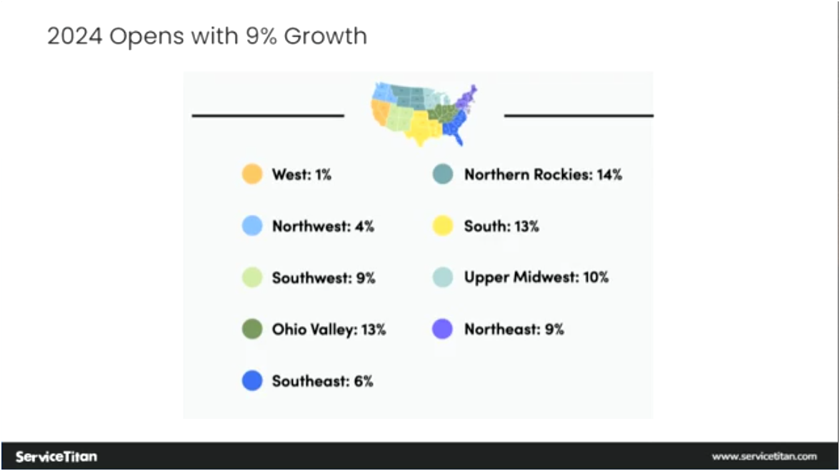 2024 Opens with Growth 4 Image