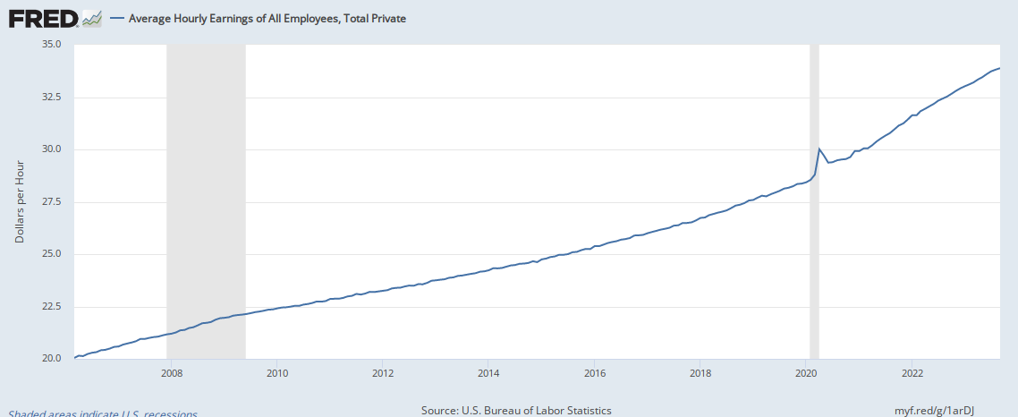 America's Workforce Challenges 2