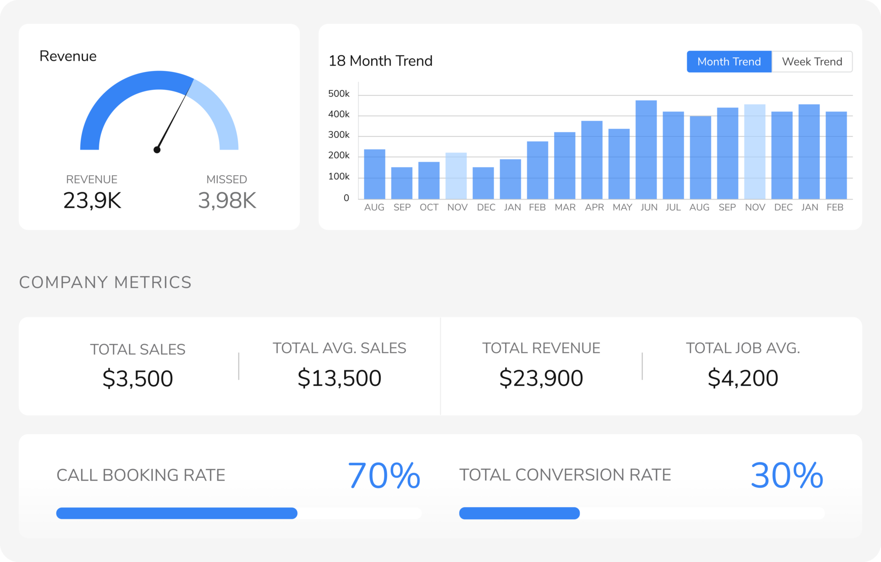 paint-business-profit-margin
