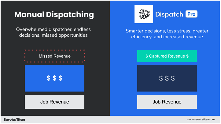 Manual vs dispatch pro 8 Image