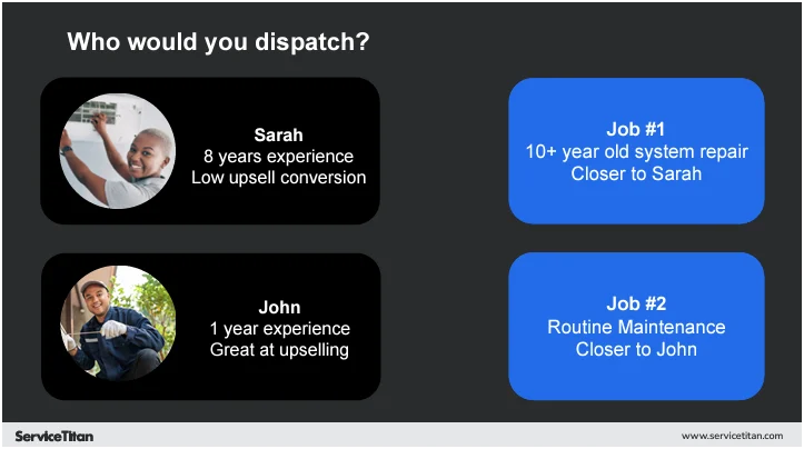 Who would you dispatch 4 Image