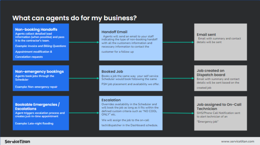Sched Pro Image 3 Image