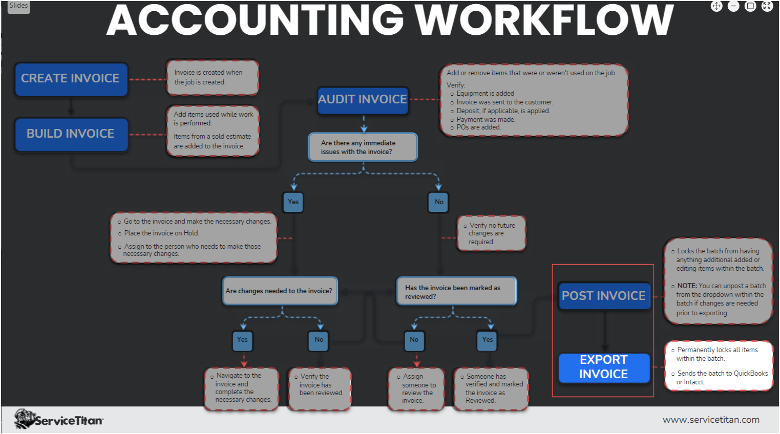 Accounting Workflow 4 Image
