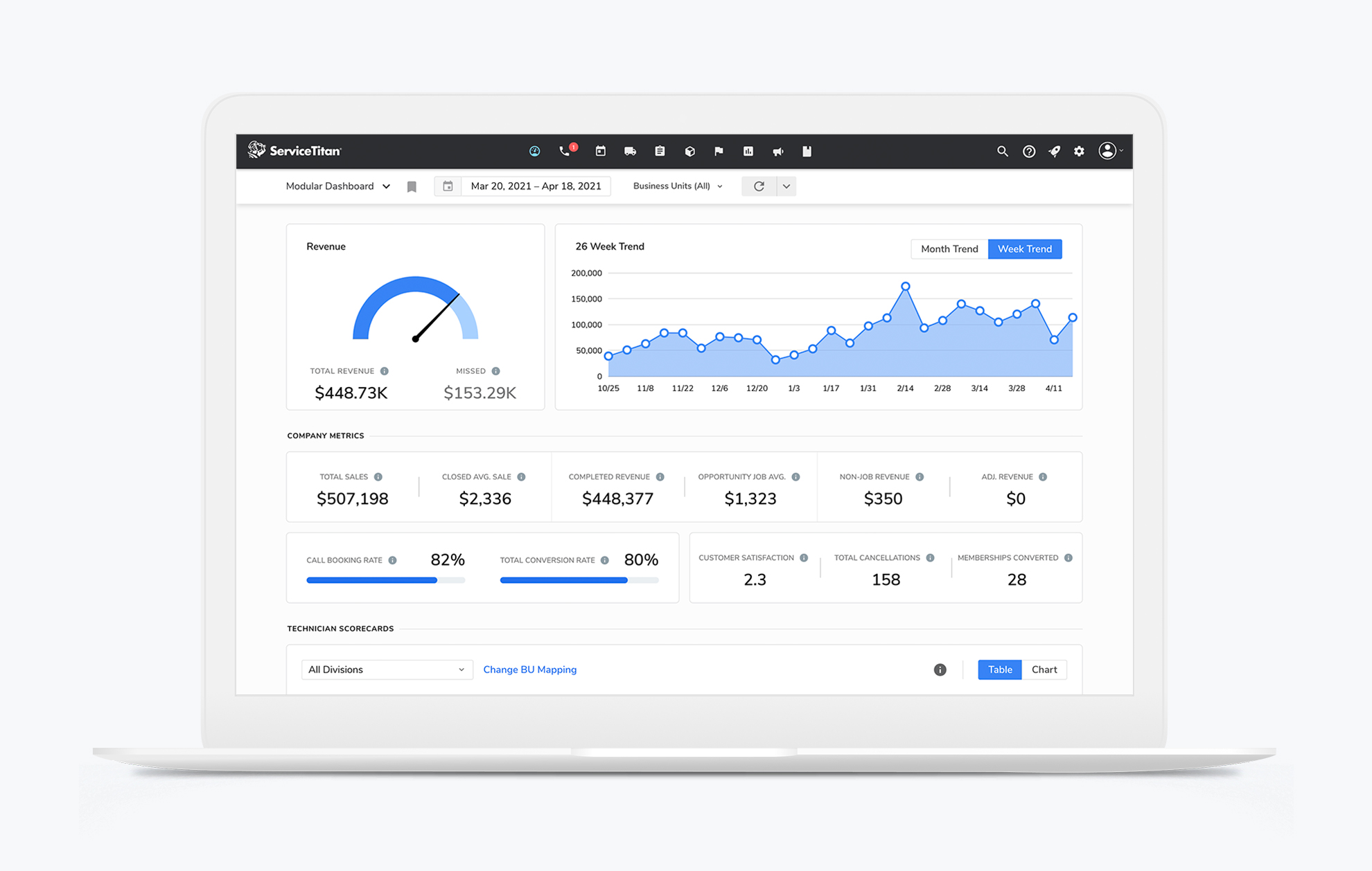 Modular Dashboard Revenue Analytics: Total Revenue, Missed, Total Sales, etc. (Laptop)