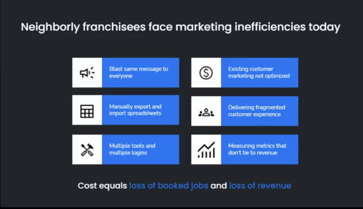 Marketing Automation Built for the Trades: How Neighborly Brands Grow with Marketing Pro 2