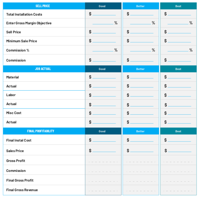 ServiceTitan's HVAC Template Page 3: Sell Price, Job Actual, Final Profitability (Good, Better, Best)