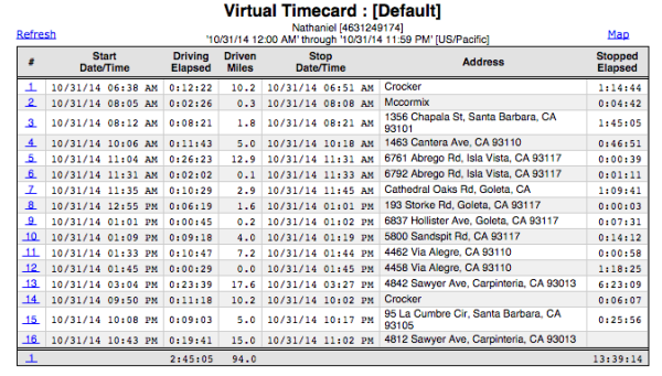 Virtual-Timecard-Snapshot-600x341.png