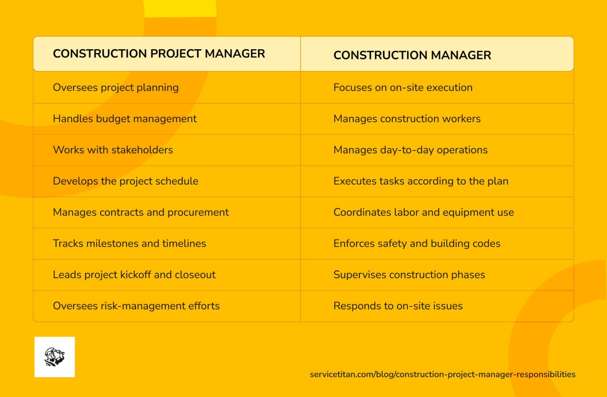 construction-project-manager-responsibilities