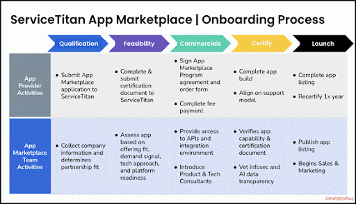 Legal | ServiceTitan App Marketplace Program Guide > Image