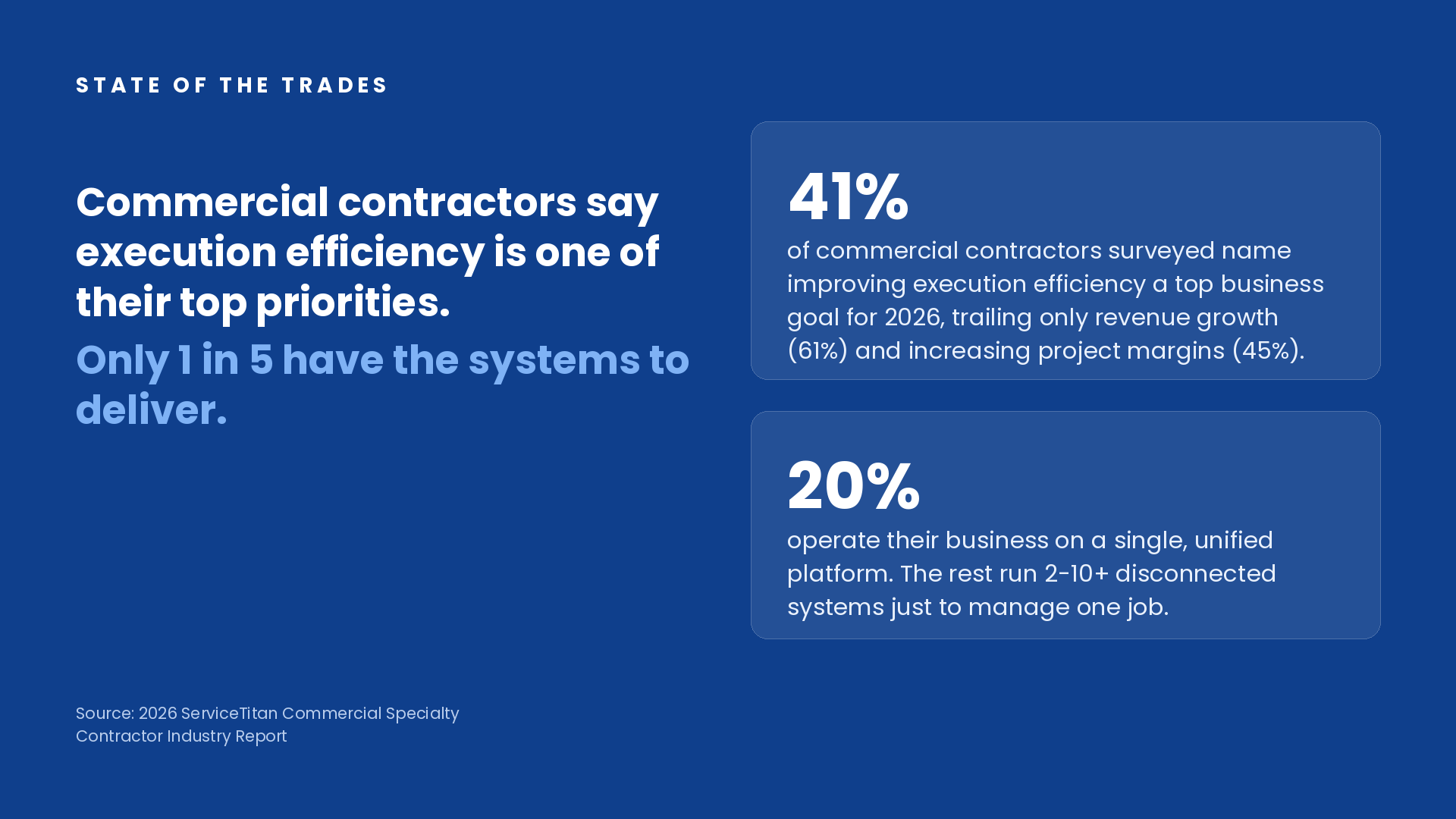How Technology Is Shaping Commercial Contractor Execution