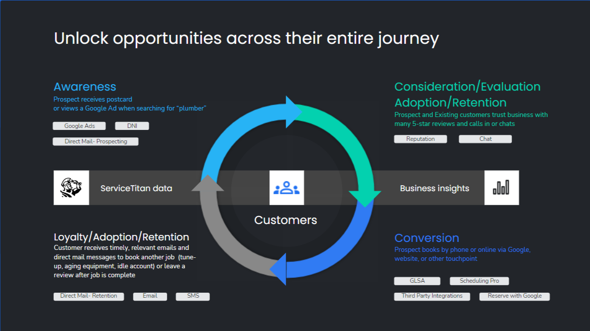 Unlock opportunities 14 Image