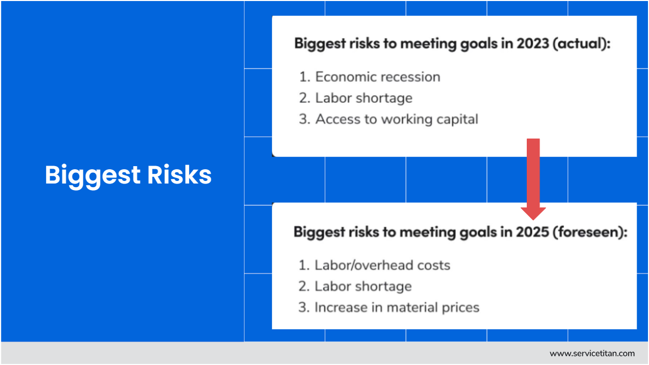 Image | Biggest Risks