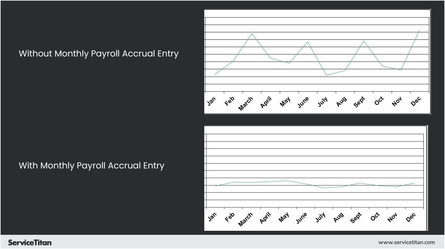 Monthly Payroll Accrual 6 Image