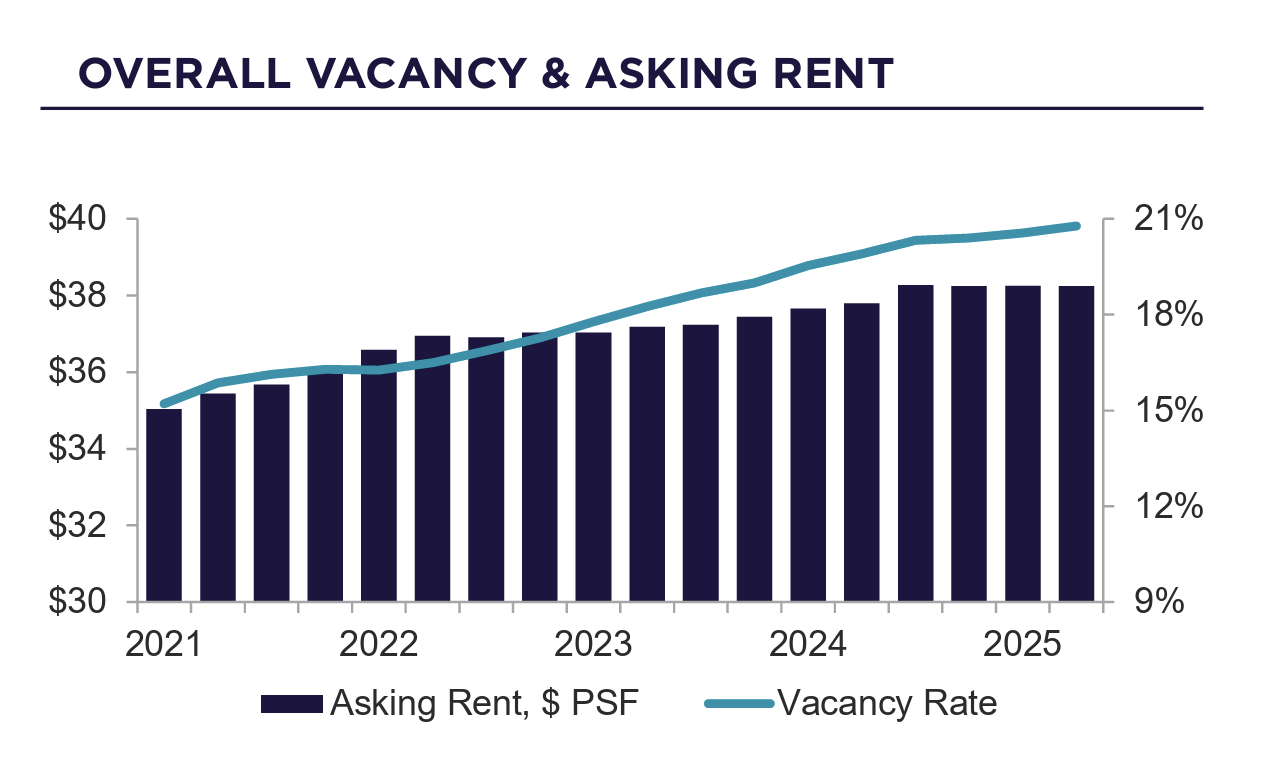Image | Overall Vacancy 2