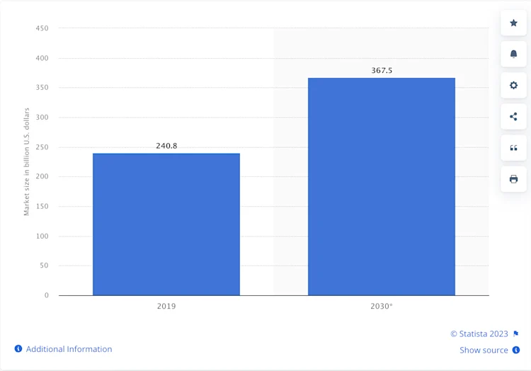 2022 statista image