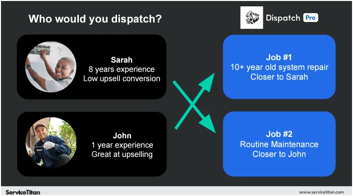 Who would dispatch pro dispatch 7 Image