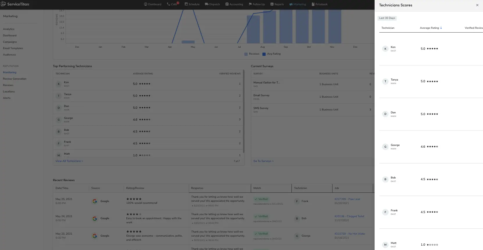 electrician-reputation-management