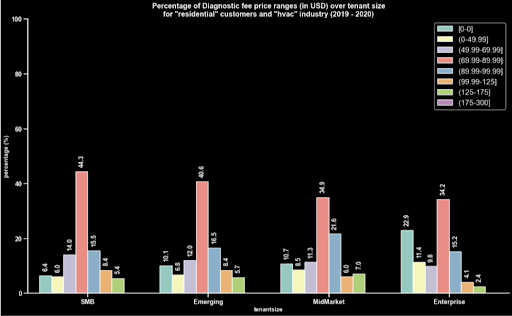 Diagnostic fee value 8