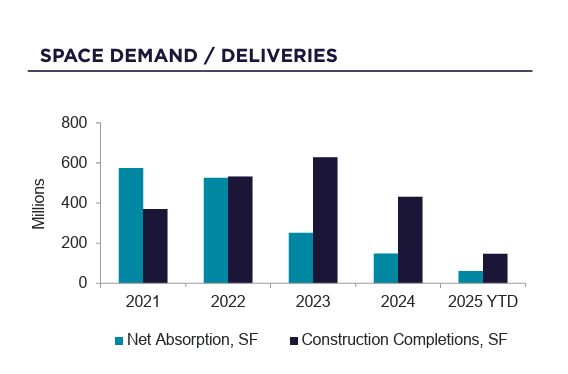 Image | Q2 Industrial Demand