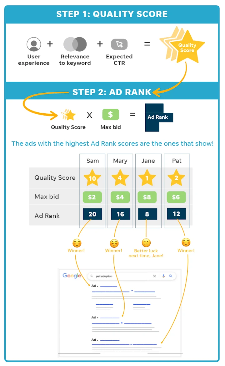 hvac-ppc