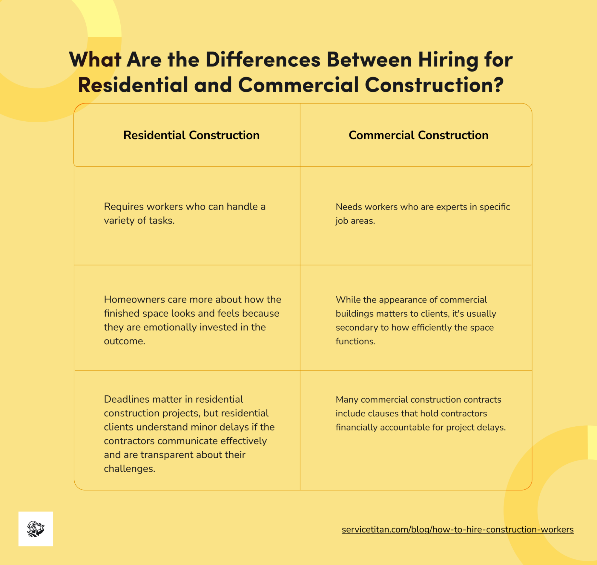 how-to-hire-construction-workers