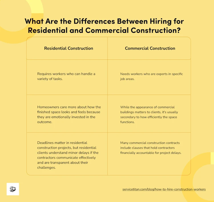how-to-hire-construction-workers