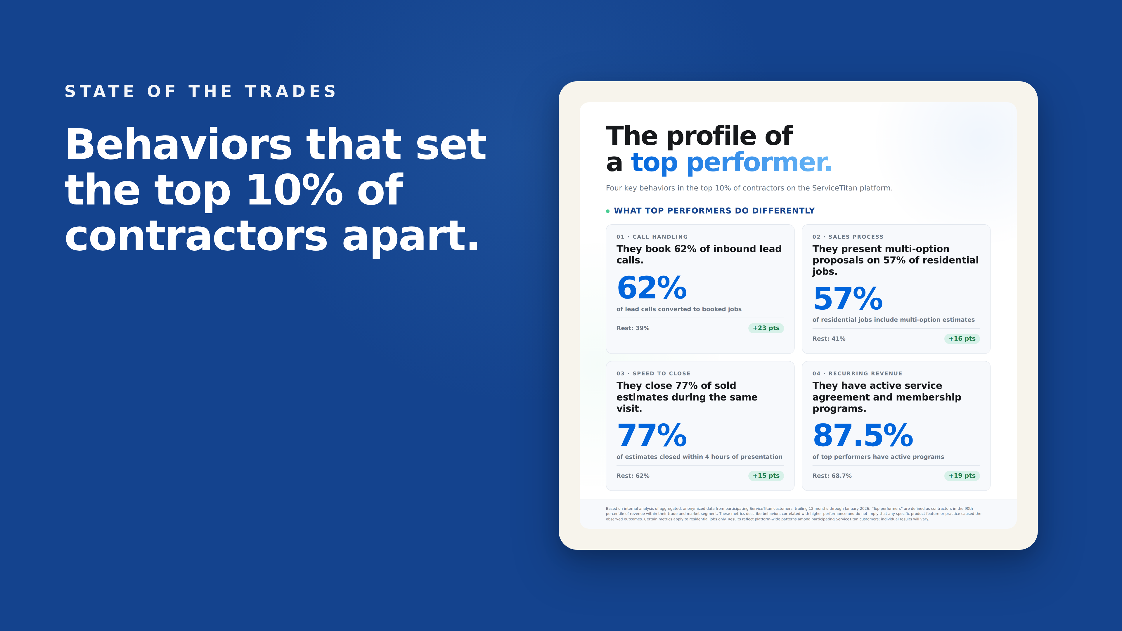 The Profile of a Top Performer: Four Behaviors That Set the Top 10% of Contractors Apart