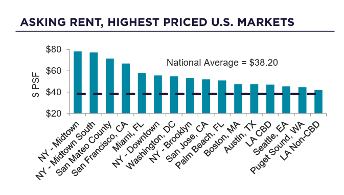 Office Market Stabilizes in 2025 | Image 4