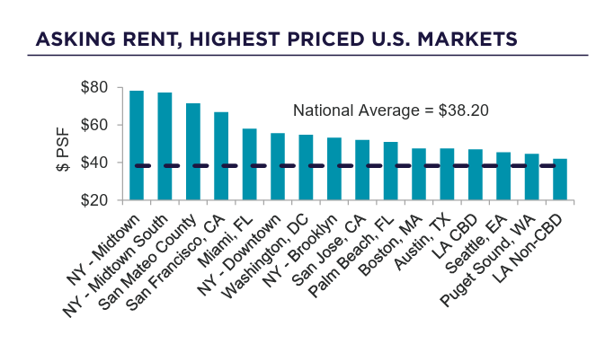Office Market Stabilizes in 2025 | Image 4
