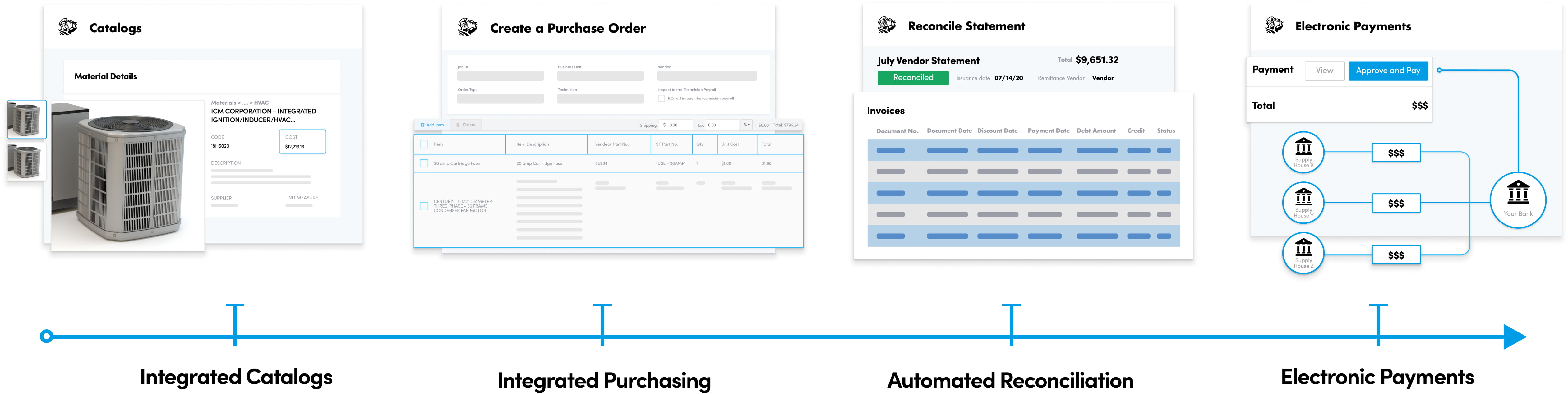 P2P-Horizontal-Workflow