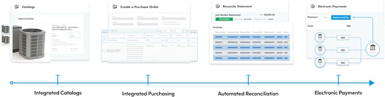 P2P-Horizontal-Workflow
