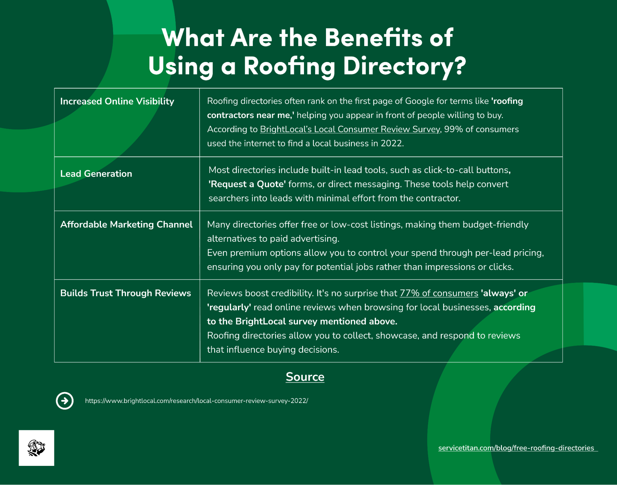 free-roofing-directories