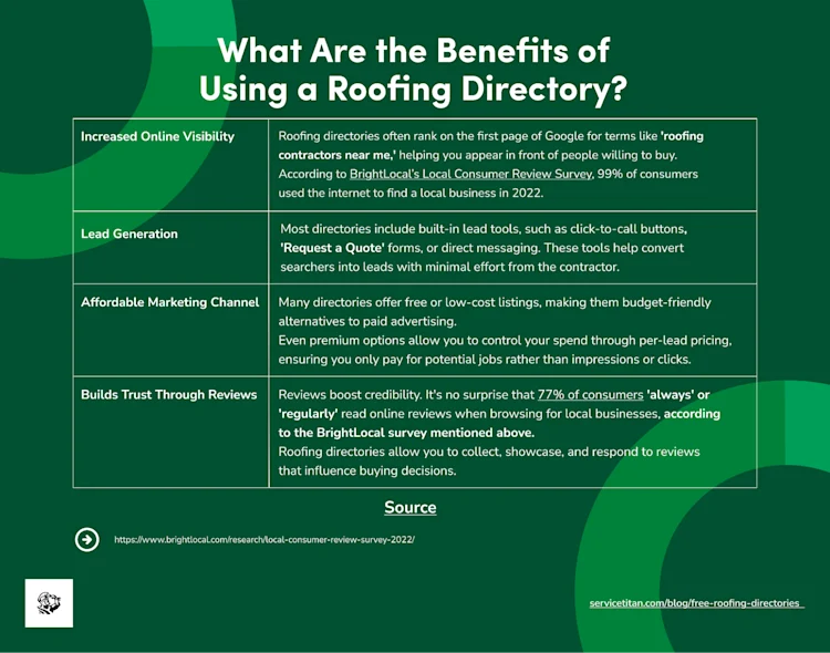 free-roofing-directories