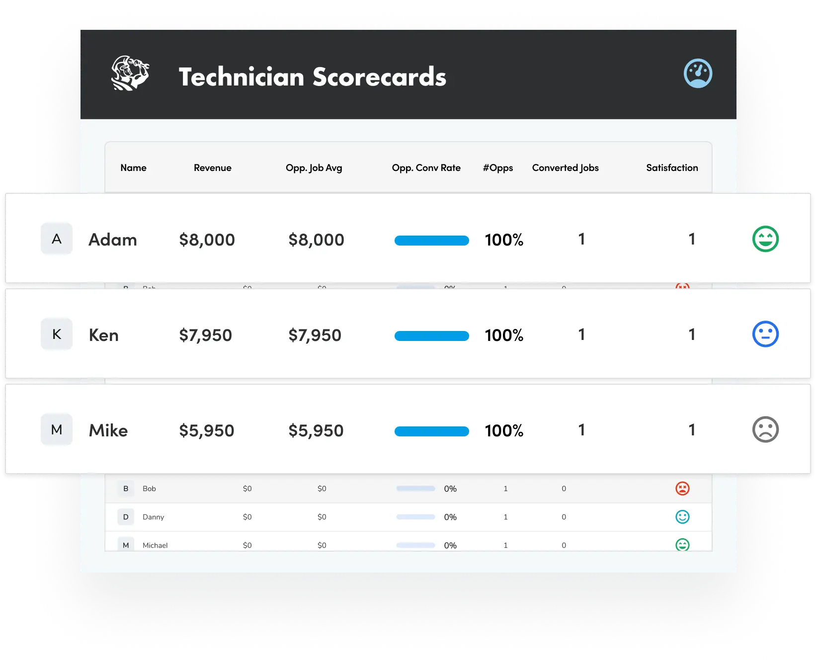 field-service-metrics