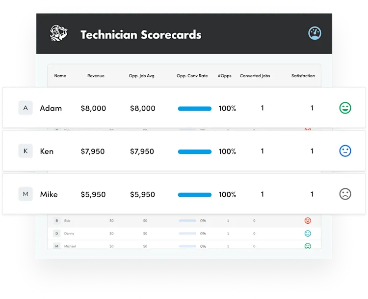 field-service-metrics