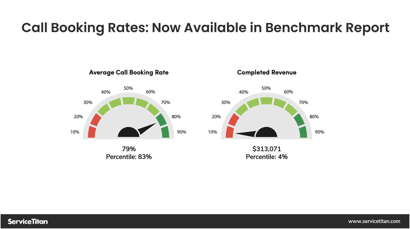 Call Booking Rates 18 Image