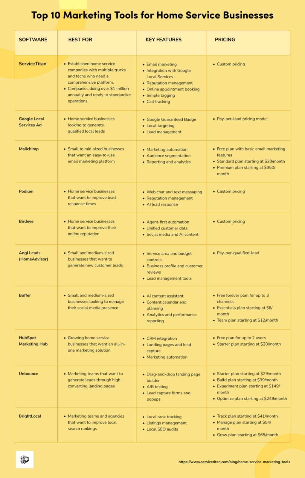 marketing-tools