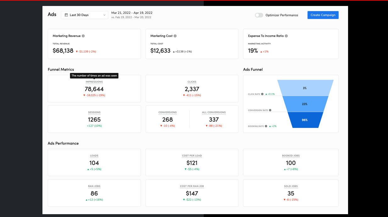 Feed the funnel #4 Image