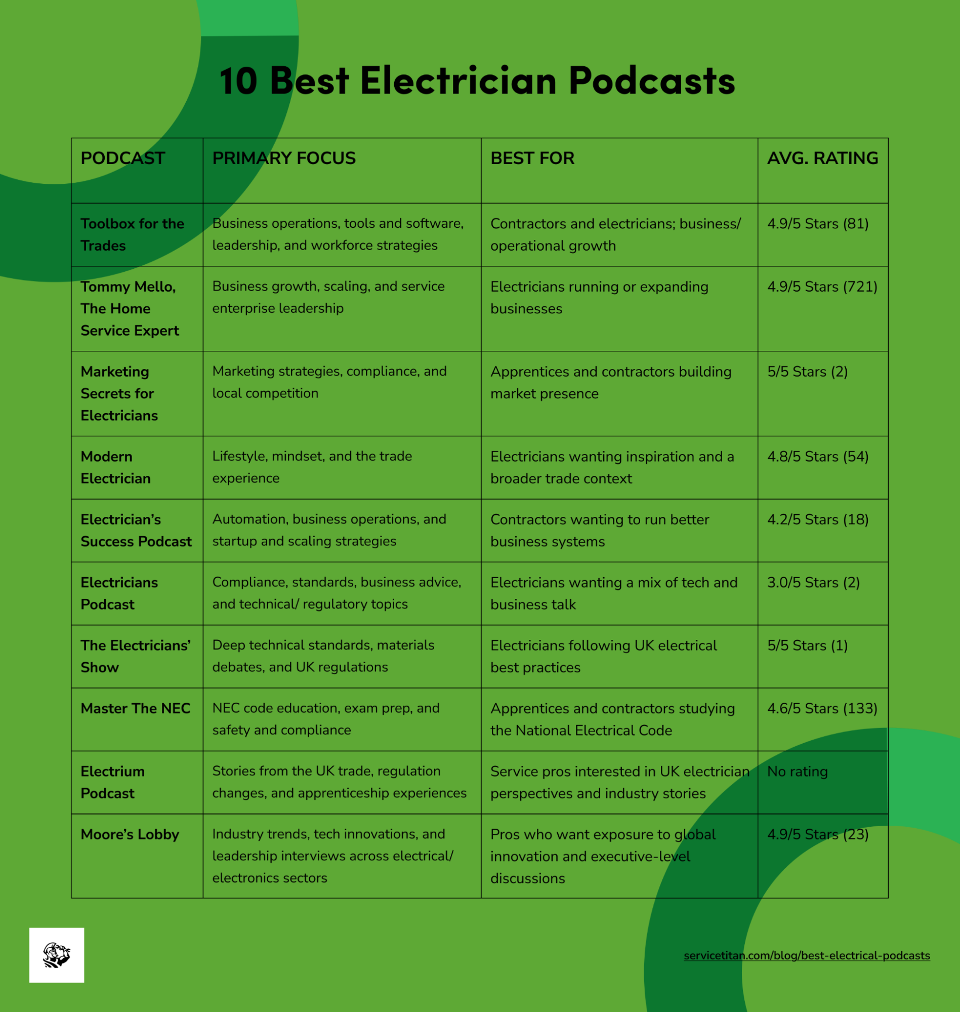 electrician-podcast