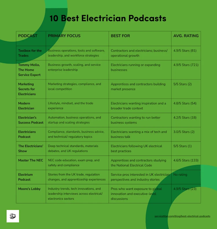 electrician-podcast