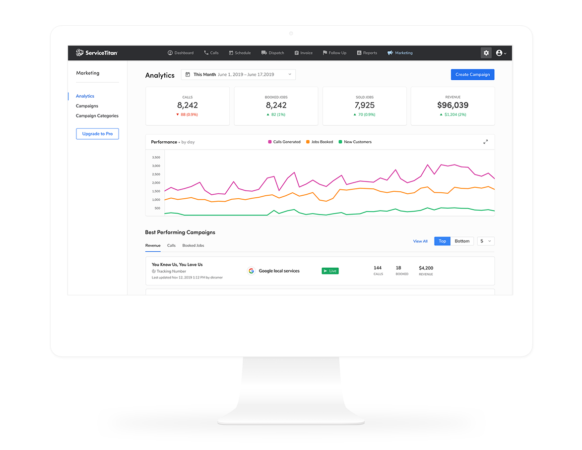  hvac-social-media-marketing