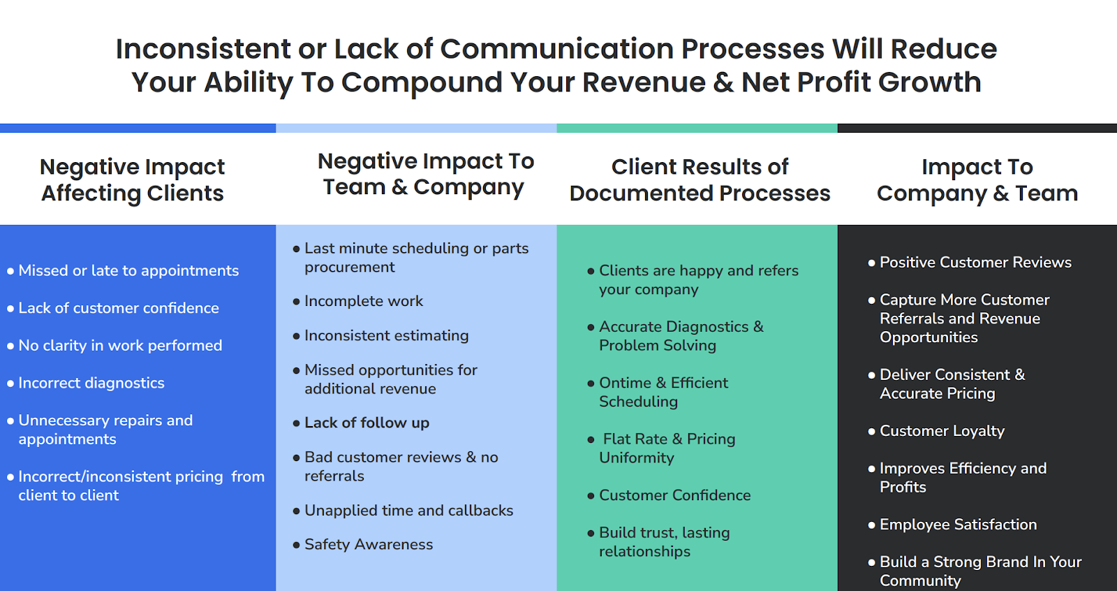 Negative Impacts of Inconsistency 1 Image