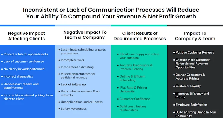 Negative Impacts of Inconsistency 1 Image