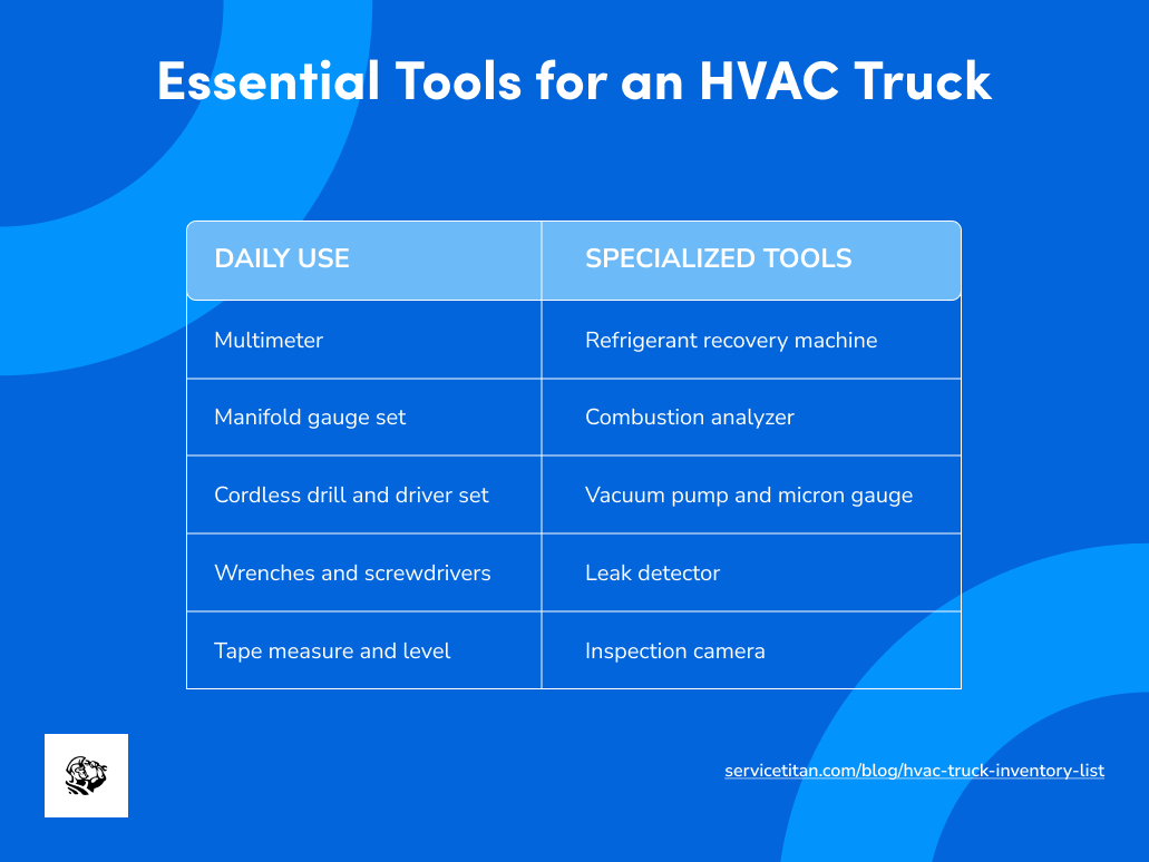 hvac-truck-inventory-list