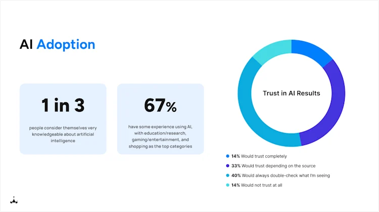 AI Adoption 2 Image