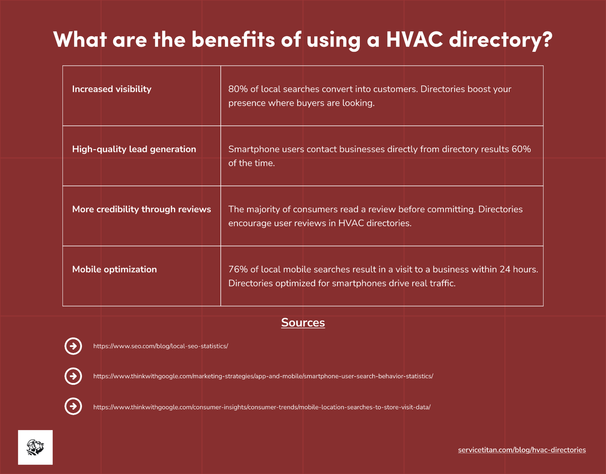 hvac-directories